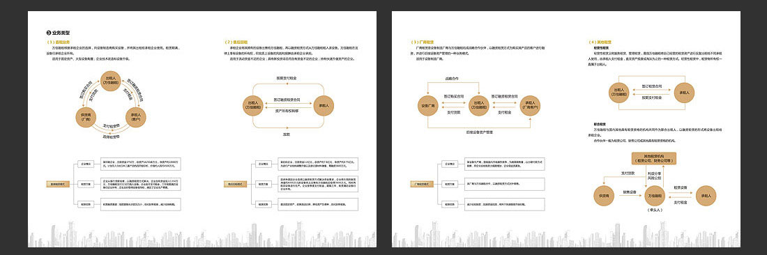 北京融資租賃企業畫冊設計-5
