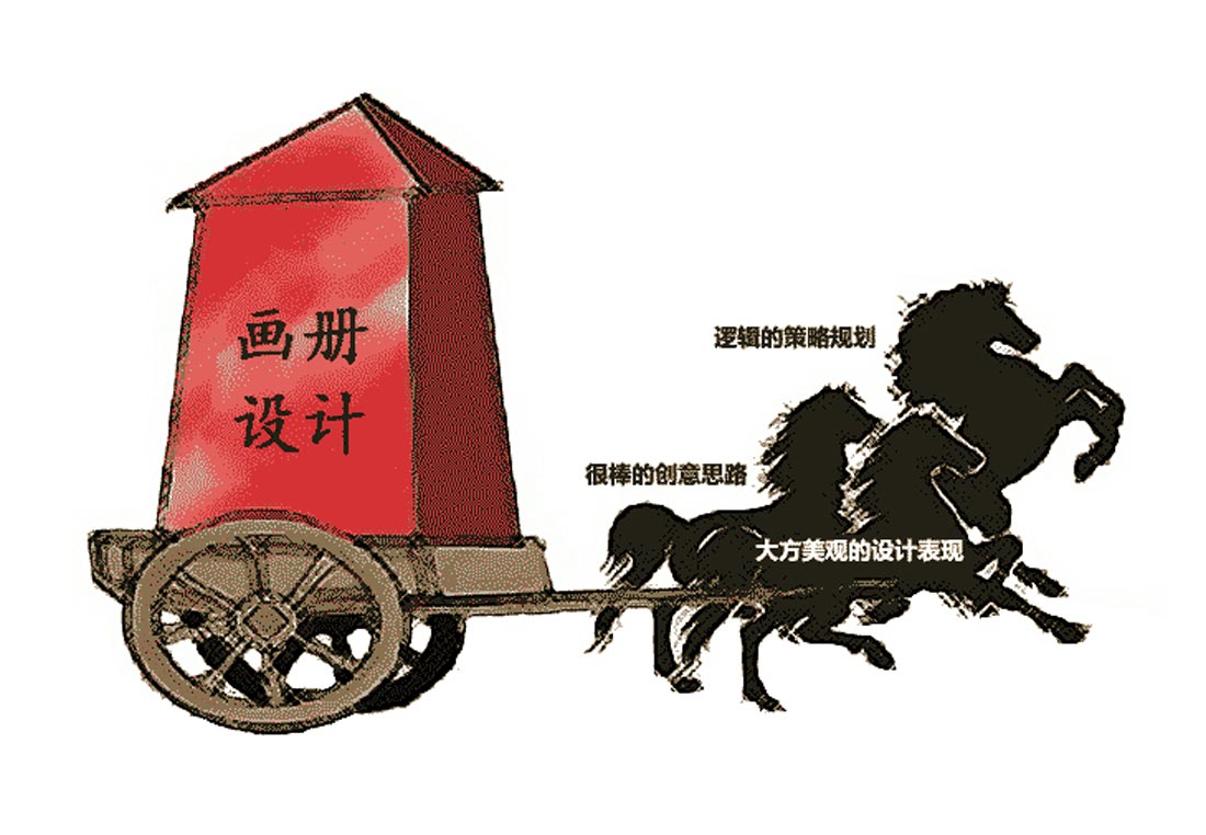 設計畫冊為企業營銷帶來的轉化率有多大？